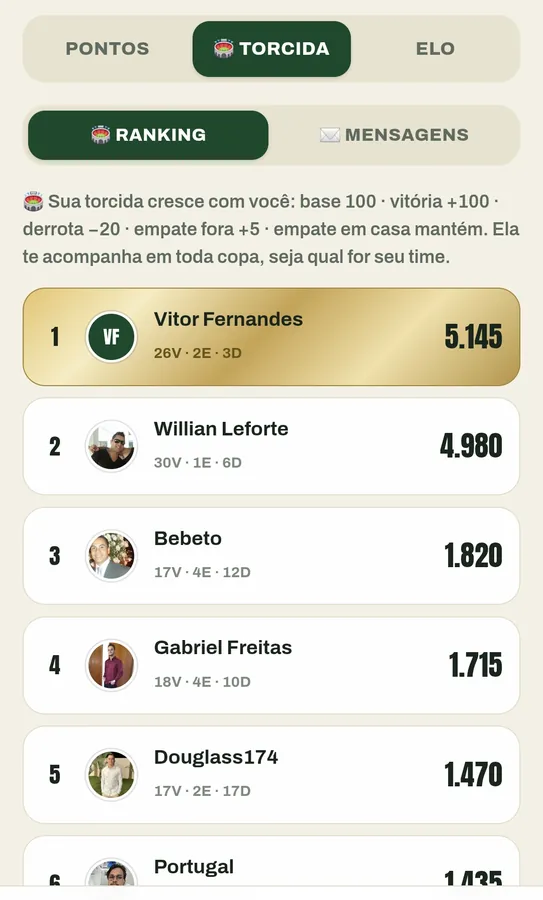 Ranking de torcida